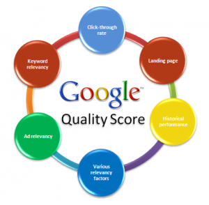 Google-Adwords-Quality-Score